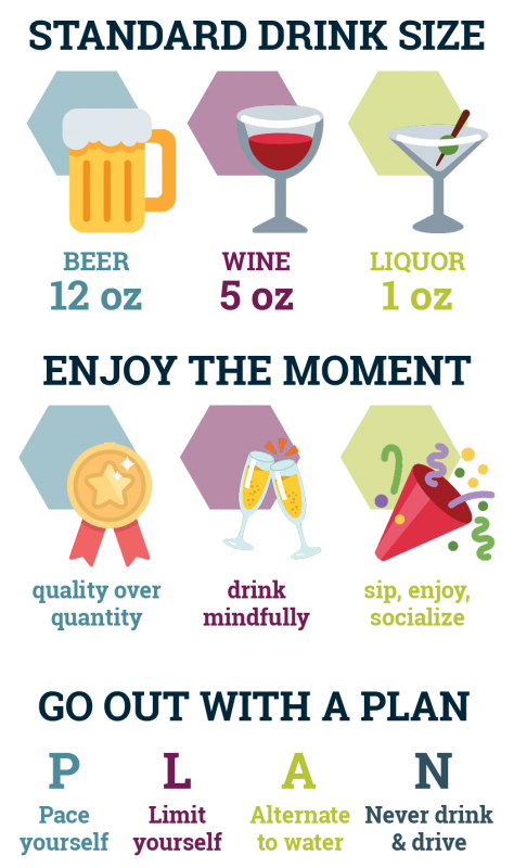 Graphic of drink sizes and icons illustrating the concept of P.L.A.N. 